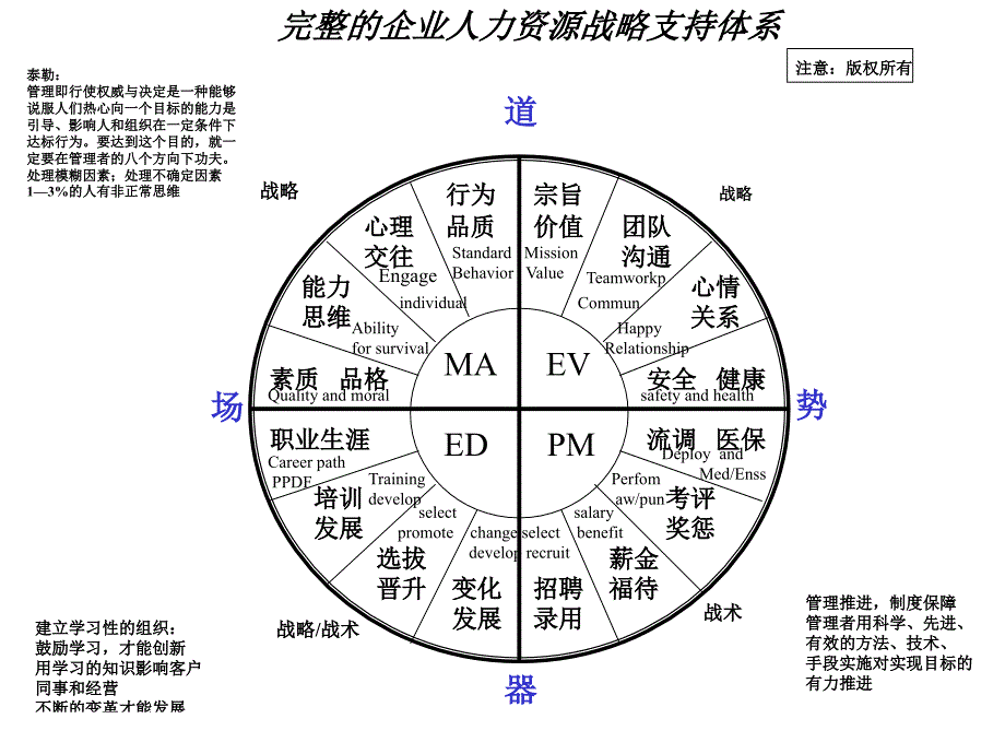 {战略管理}人本管理与开发战略_第2页