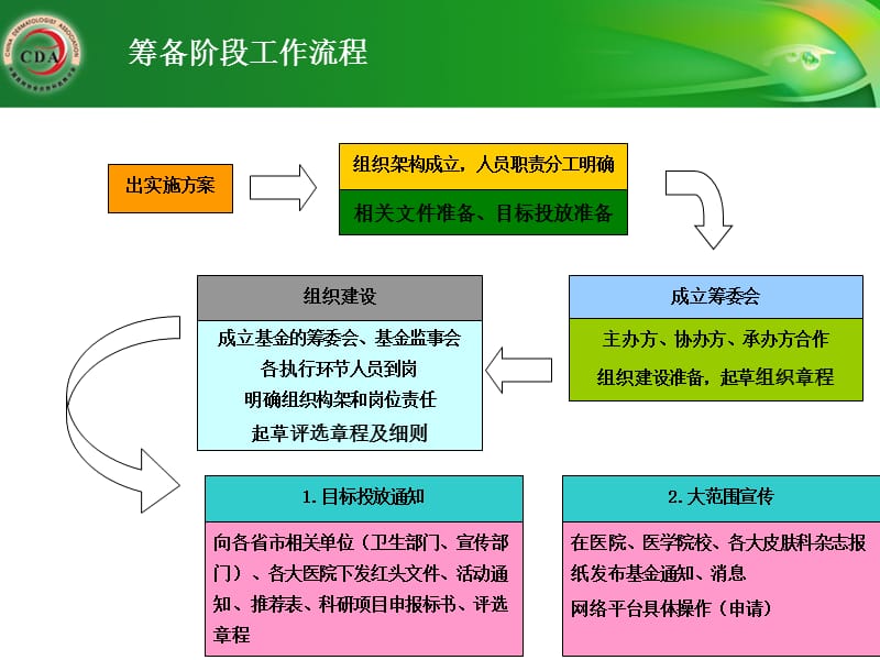 {项目管理项目报告}宝洁基金项目推广PPT很炫_第4页