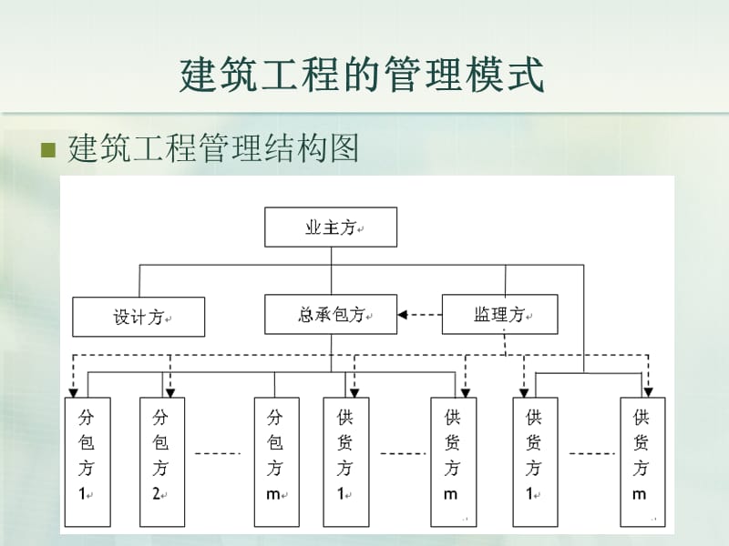 {项目管理项目报告}弱电工程项目管理讲义_第5页