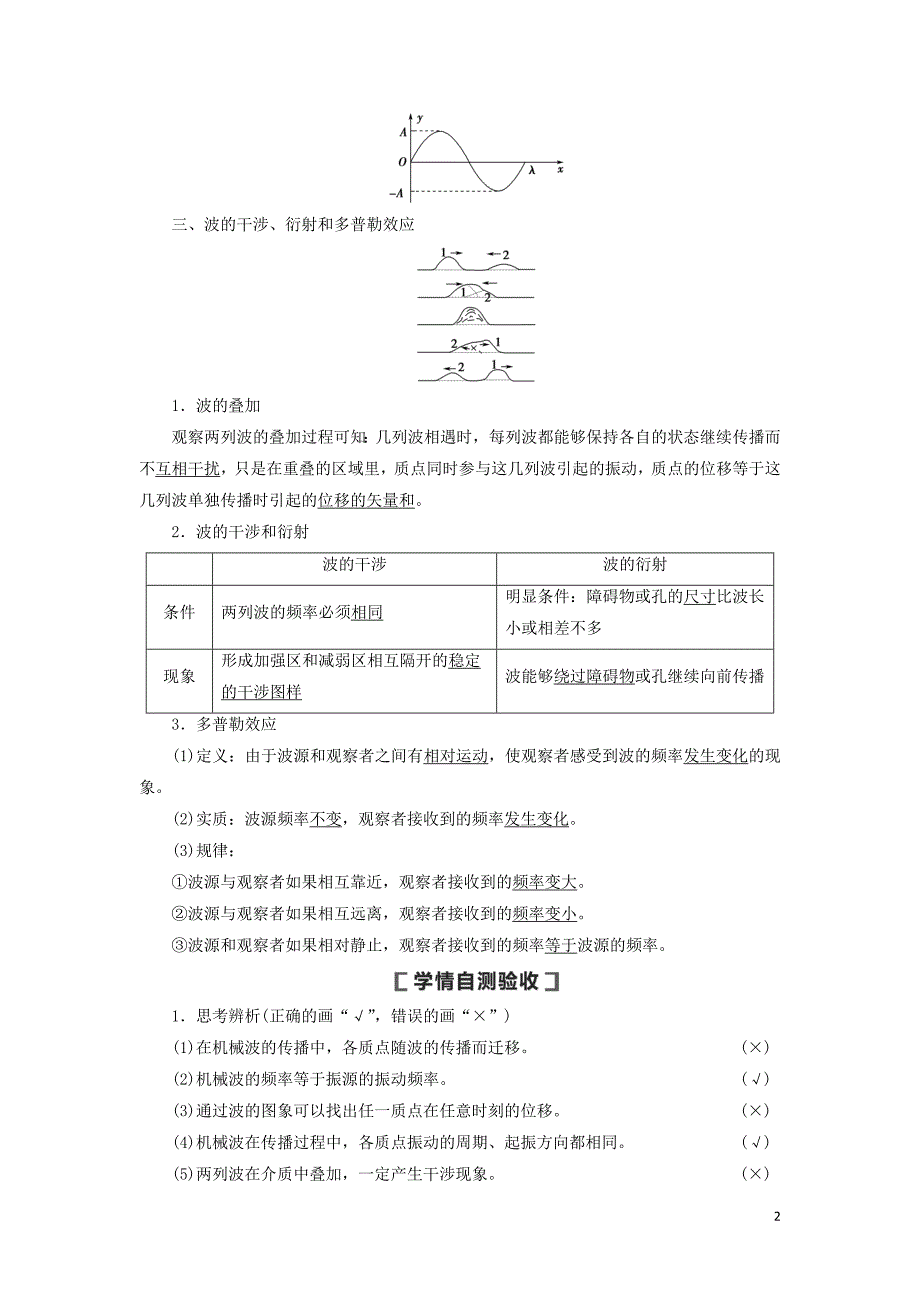 备战2021届高考高三物理一轮复习专题：第2节机械波讲义_第2页