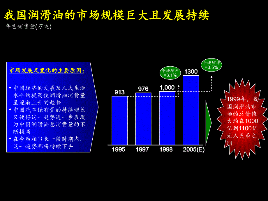 {战略管理}Mckinsey润滑油战略_第4页