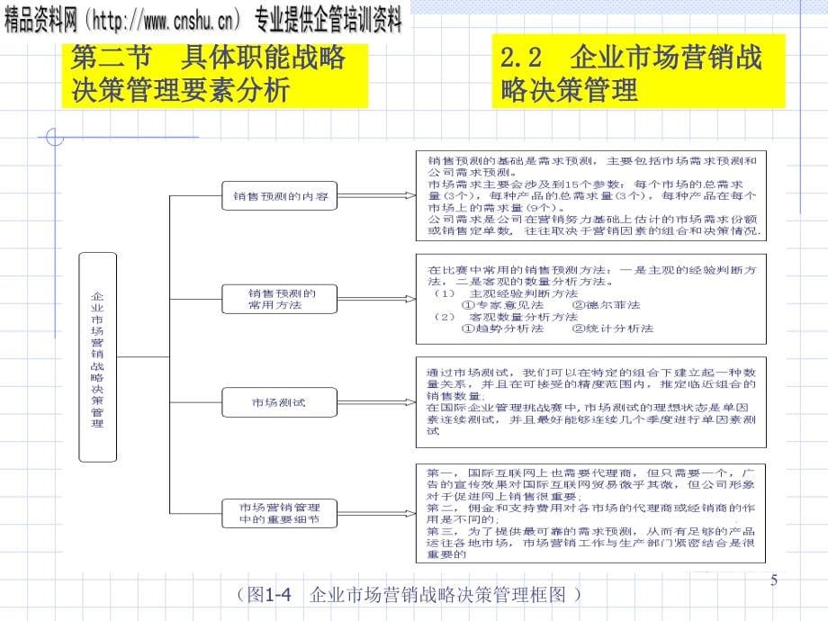 {战略管理}CEO的战略管理与决策分析_第5页