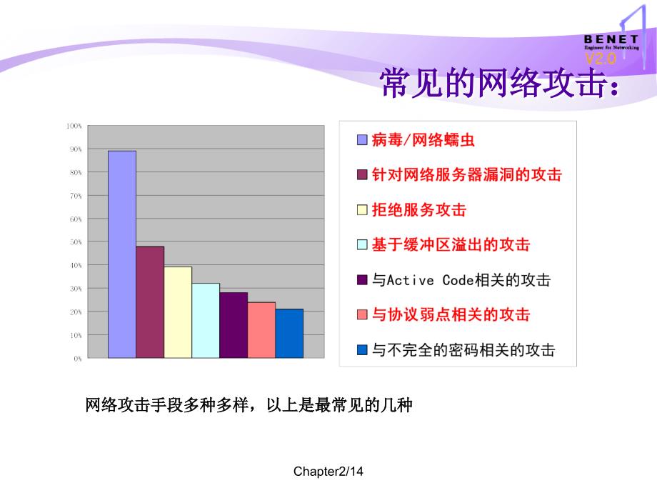 81网络安全隐患教学教案_第2页