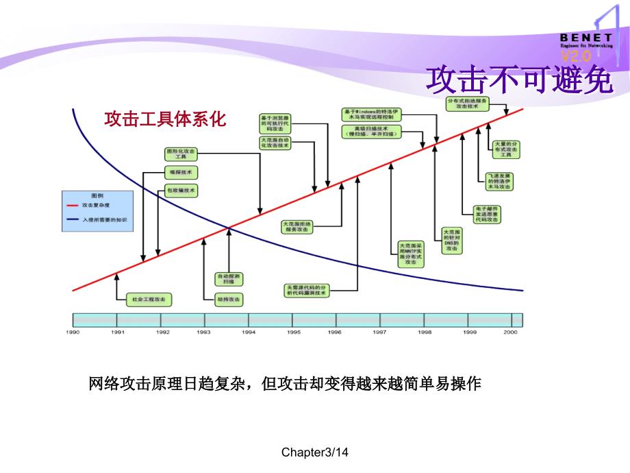 81网络安全隐患教学教案_第3页