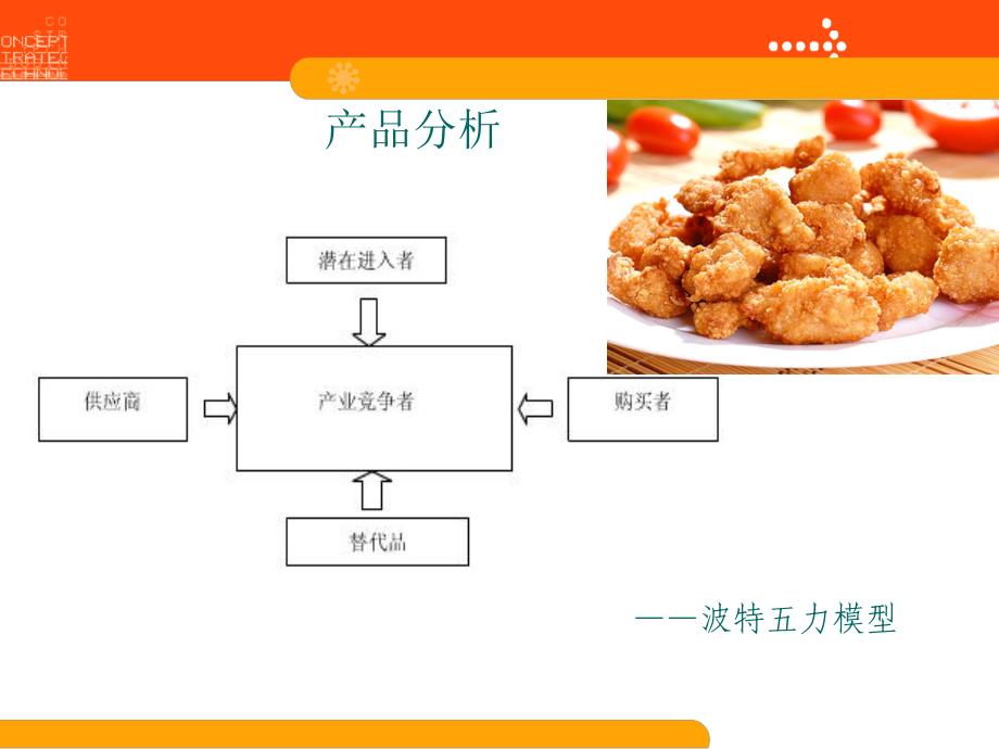 {特许经营管理}特许经营策划案—巴弟鸡排_第4页