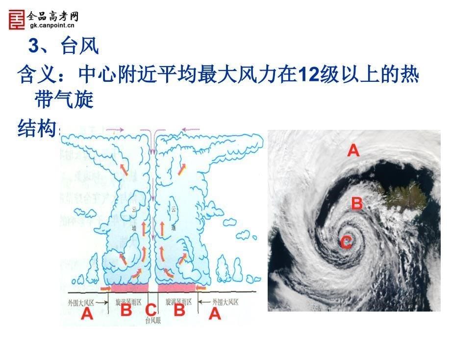 主要自然灾害的形成与分布课件_第5页