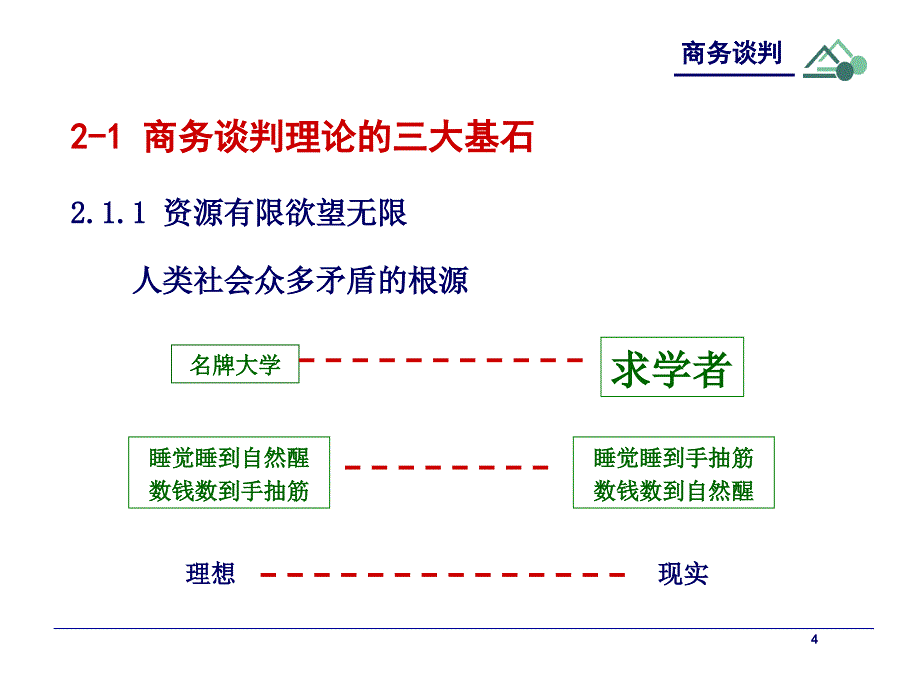 {商务谈判}商务谈判基本原理PPT64页_第4页