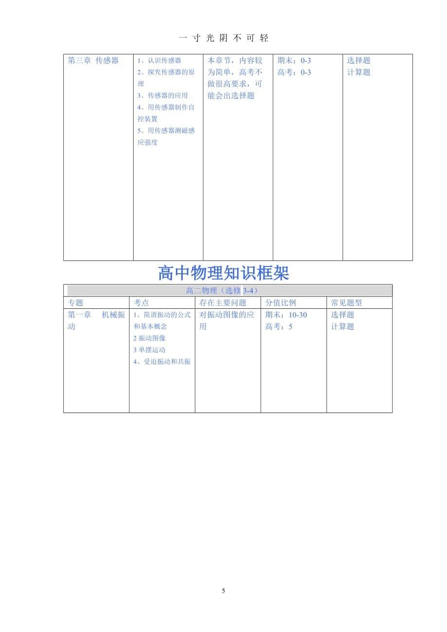 高中物理知识框架图（2020年8月）.doc_第5页