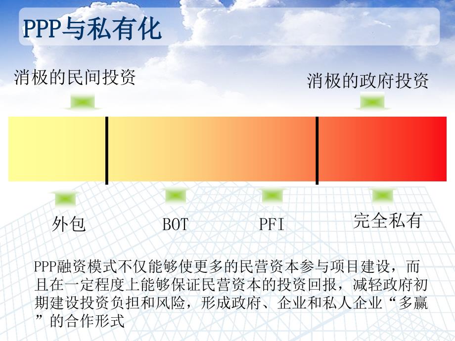 {运营管理}施工企业在英国PPP模式运营中的经验与教训_第4页