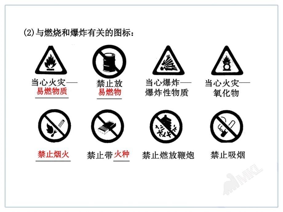 2014届中考化学一轮复习第7单元《燃料及其利用》课件_第5页