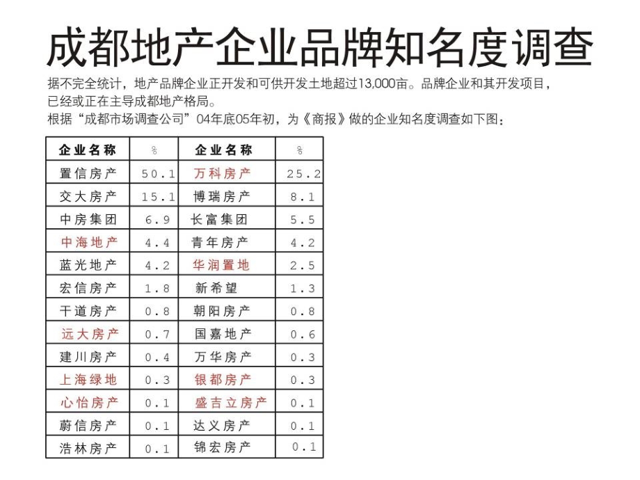 {项目管理项目报告}和记黄埔某市两项目营销企划全案97PPT_第4页