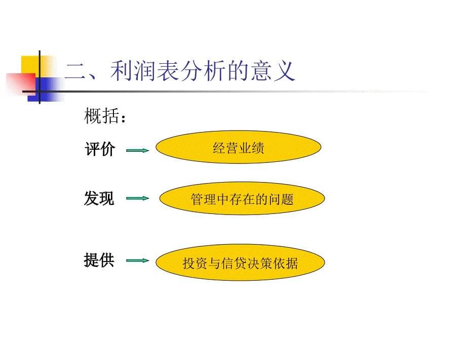 2010《财务报表分析》第四章利润表分析教学案例_第5页