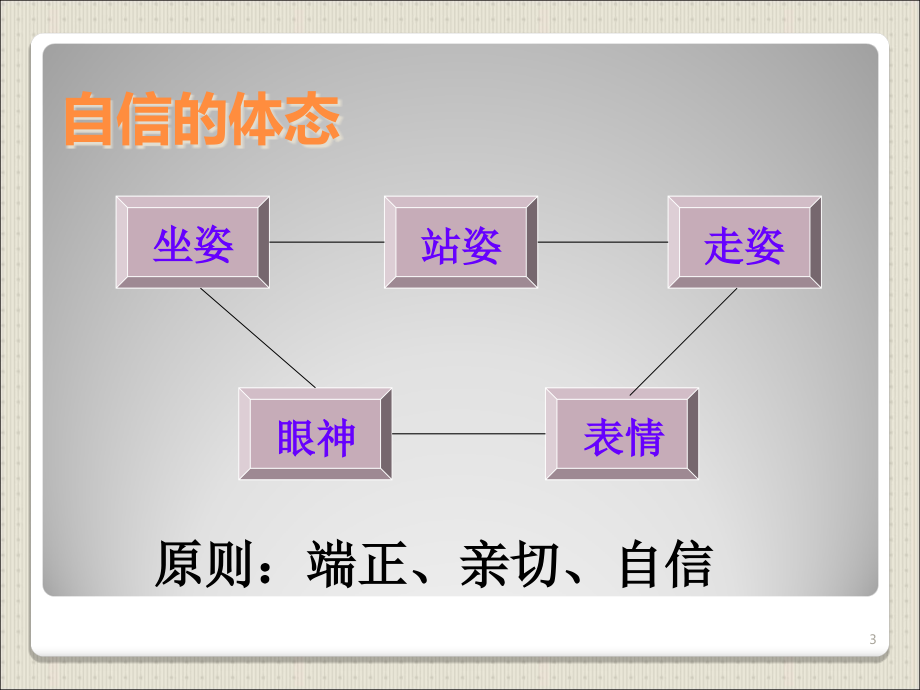 {商务礼仪}学生形象礼仪讲座_第3页