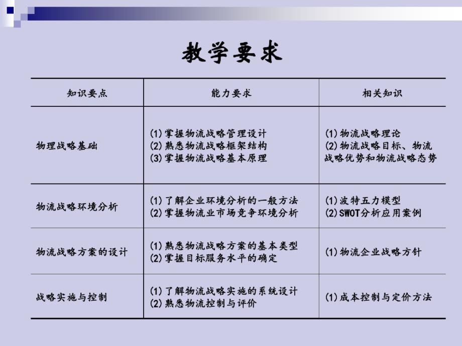 物流战略管理（最新整理）_第4页