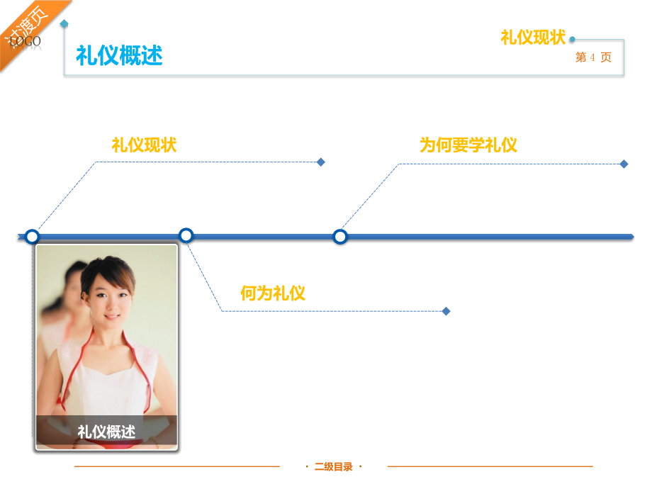 {商务礼仪}04实用礼仪培训_第4页