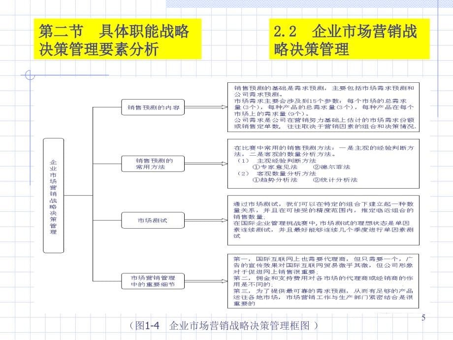 {战略管理}jCEO战略管理与决策分析_第5页