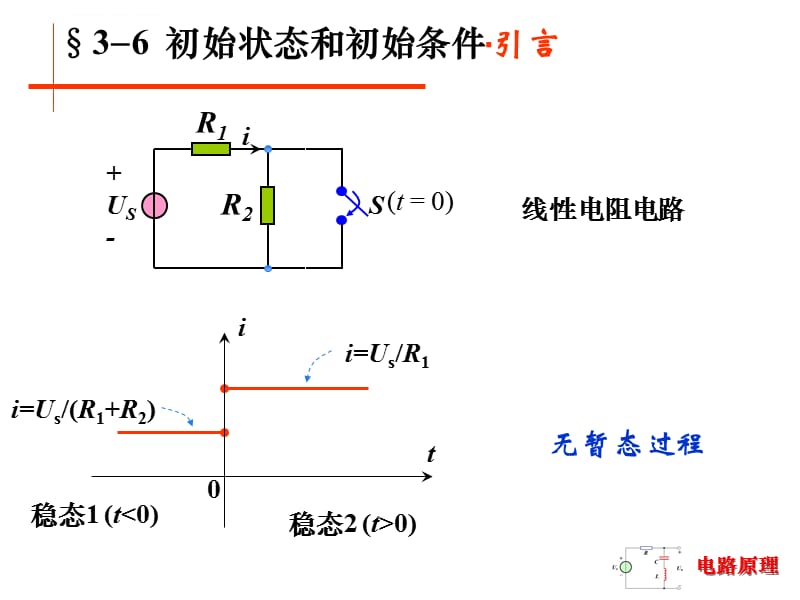 初始条件和初始状态课件_第1页