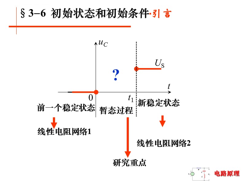 初始条件和初始状态课件_第3页