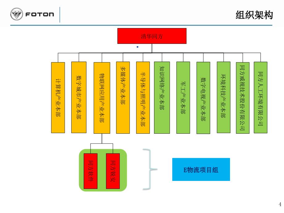 {物流管理物流规划}同方E物流调研报告_第4页