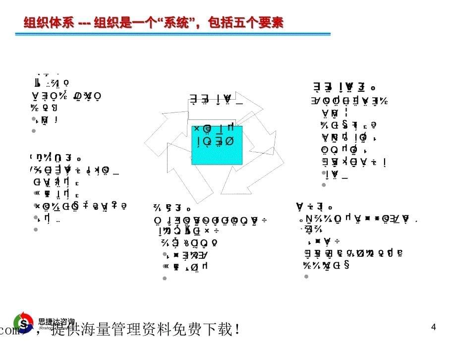 {运营管理}组织的构建与运作办法论介绍_第5页