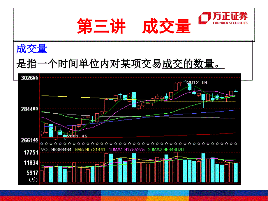 成交量战法正式版D教学幻灯片_第2页