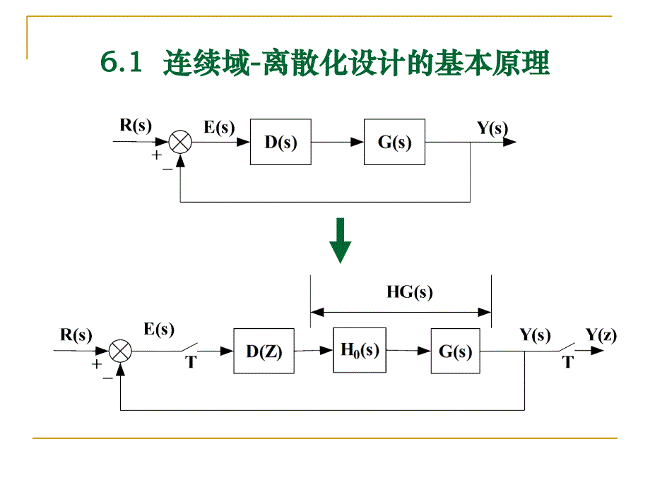 C4(2)间接设计法资料教程_第3页