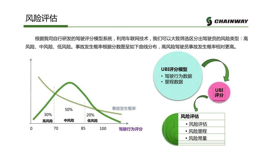 {运营管理}商用车车联网运营管理服务方案_第5页