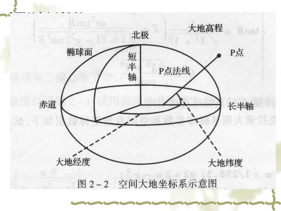 {时间管理}GPS坐标系统和时间系统_第4页