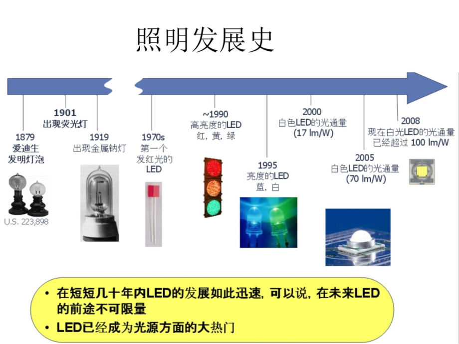 led照明基础31288教学教案_第4页