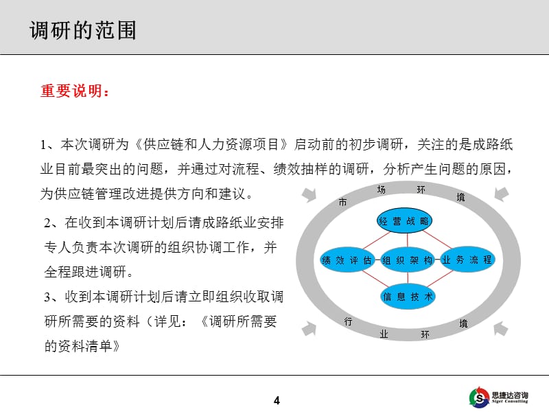 {项目管理项目报告}成路项目调研报告_第4页