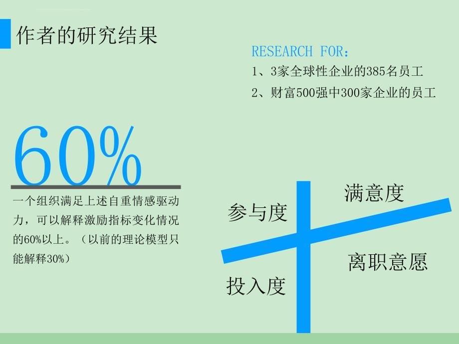 员工激励的四力模型课件_第5页