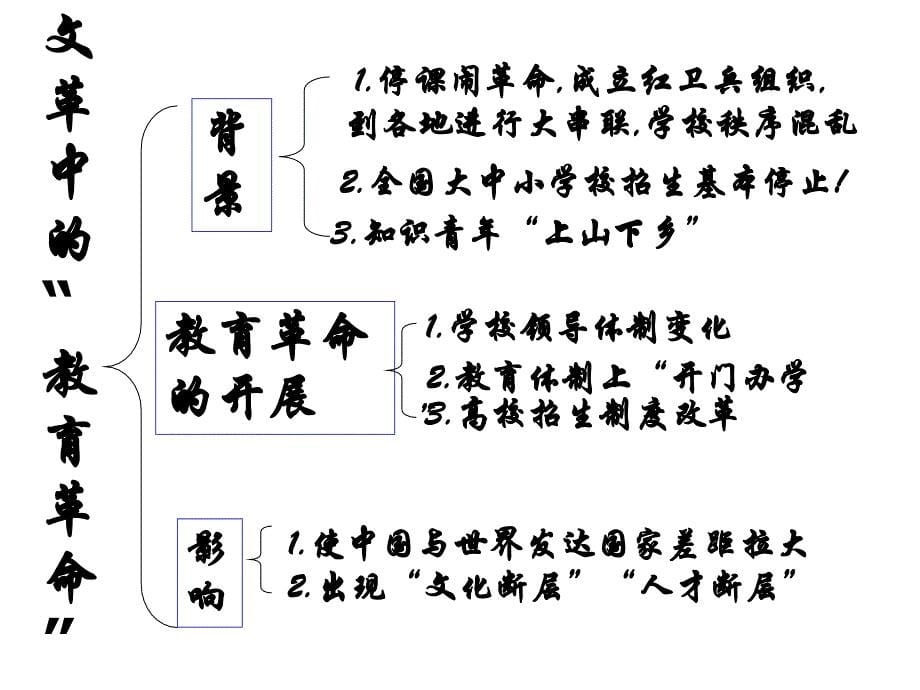 人民教育事业的发展课件_第5页