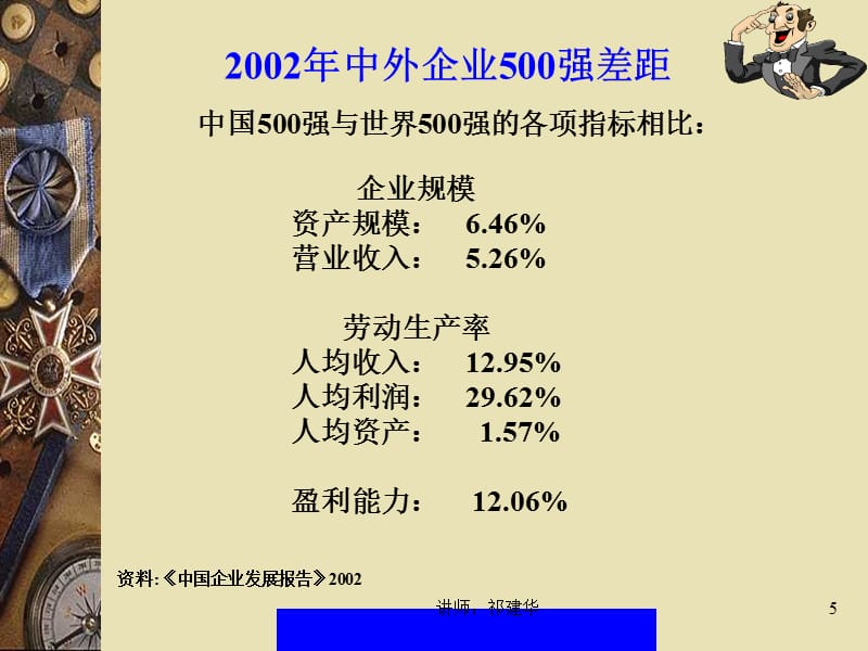 {战略管理}企业培训战略规划PPT311_第5页