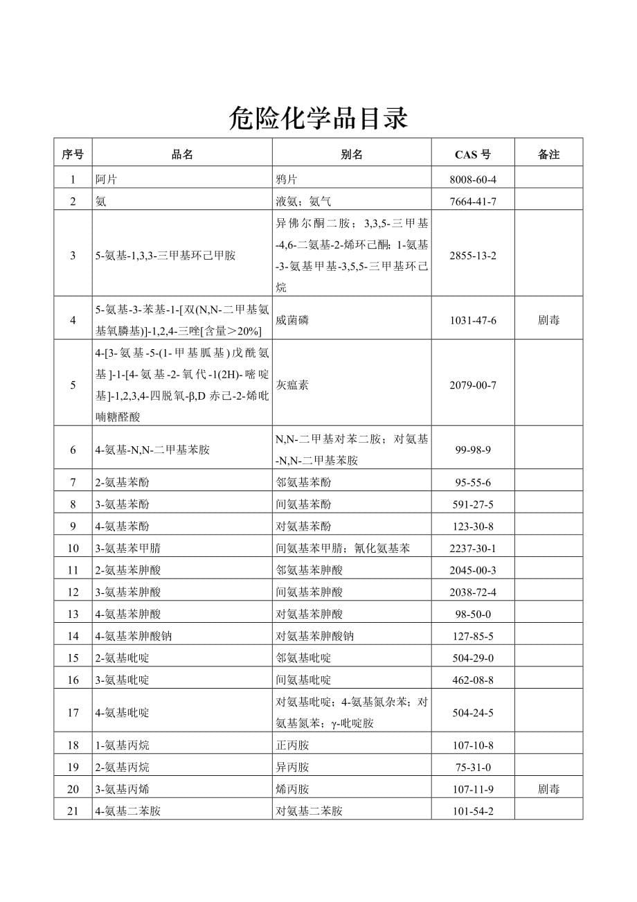 2015危险品名录 正式版_第5页