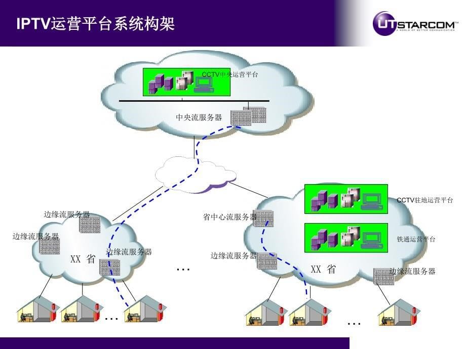 {运营管理}UT奔流IPTV介绍运营支撑平台_第5页