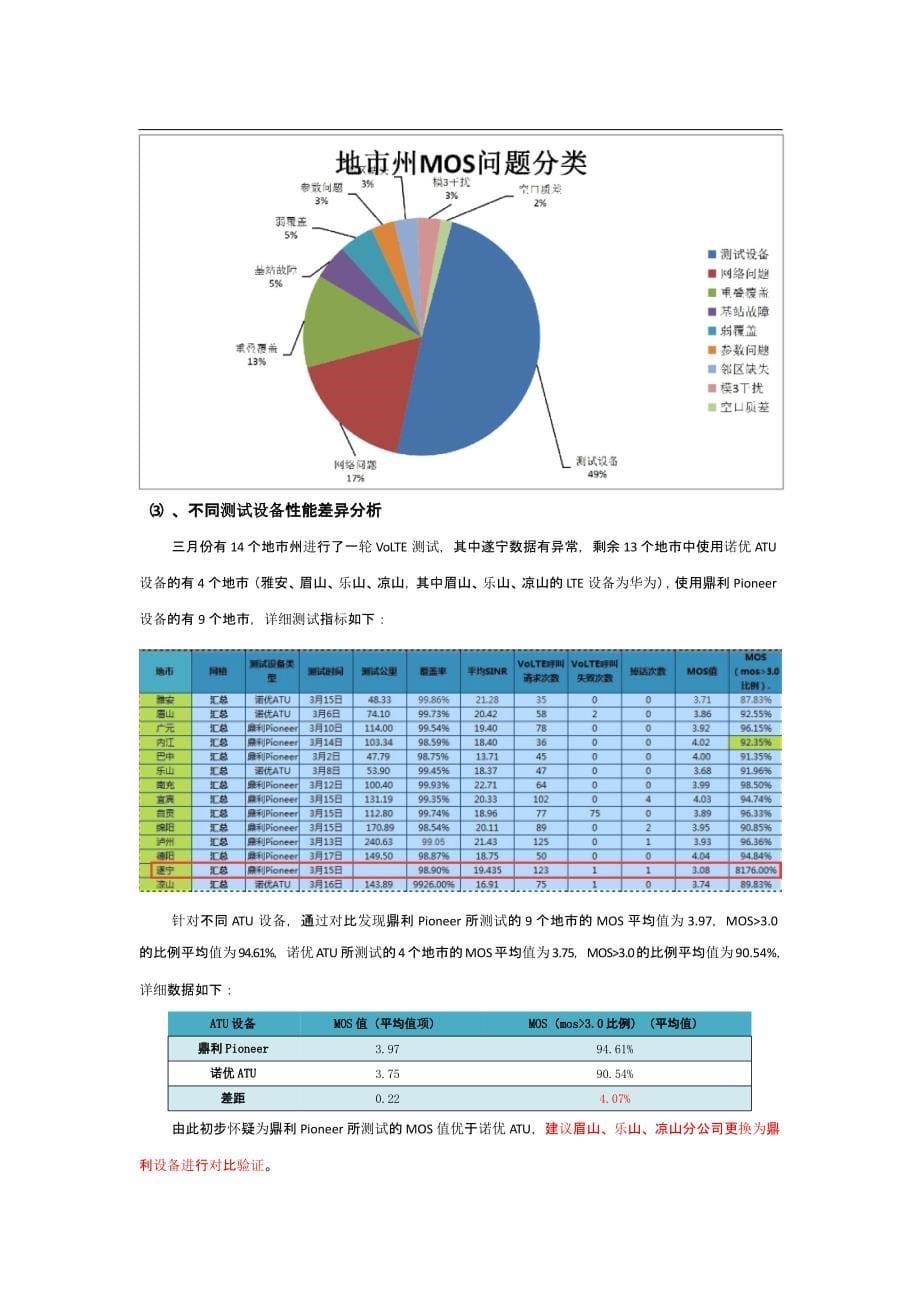 【4G+(VOLTE)知识】_VoLTEMOS专题分析报告V2_第5页