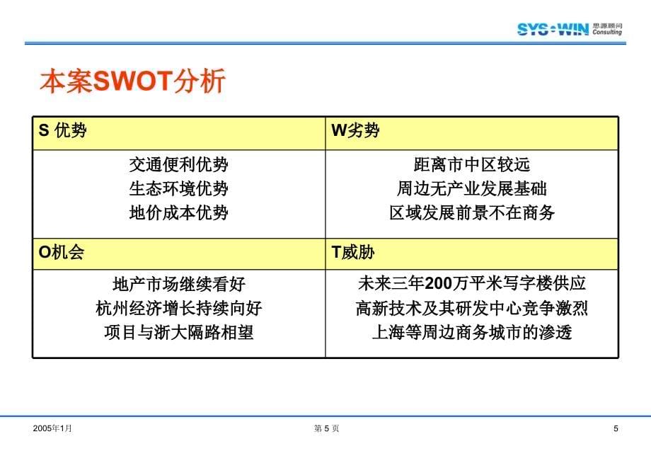 {项目管理项目报告}思源某市网新实业三墩项目市场定位报告183PPT_第5页