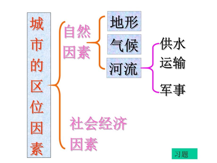 城市区位因素培训教材_第4页