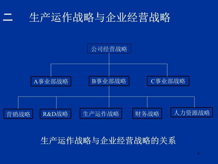 第2章生产与运作战略决策S培训讲学_第4页