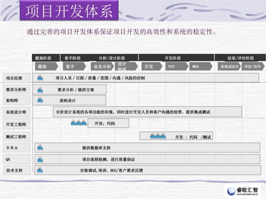 北京软件外包公司---北京睿欧汇智信息技术有限公司简介演示教学_第4页