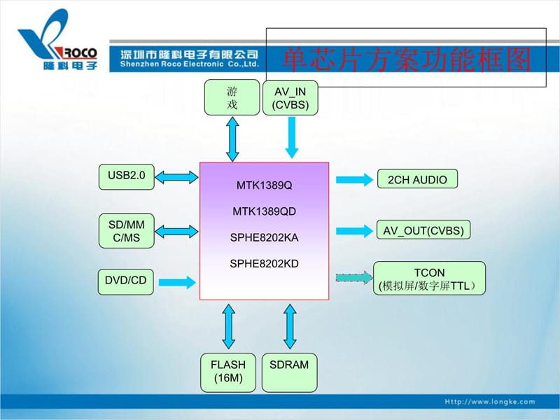 PDVD硬件模块简介幻灯片资料_第4页