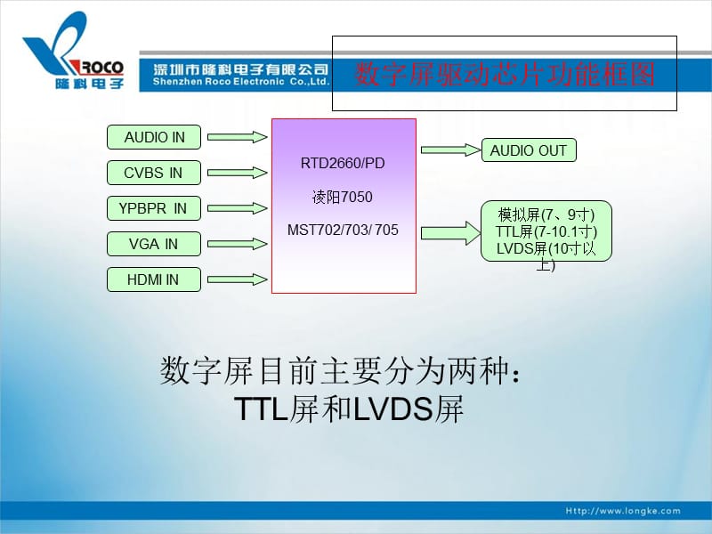 PDVD硬件模块简介幻灯片资料_第5页