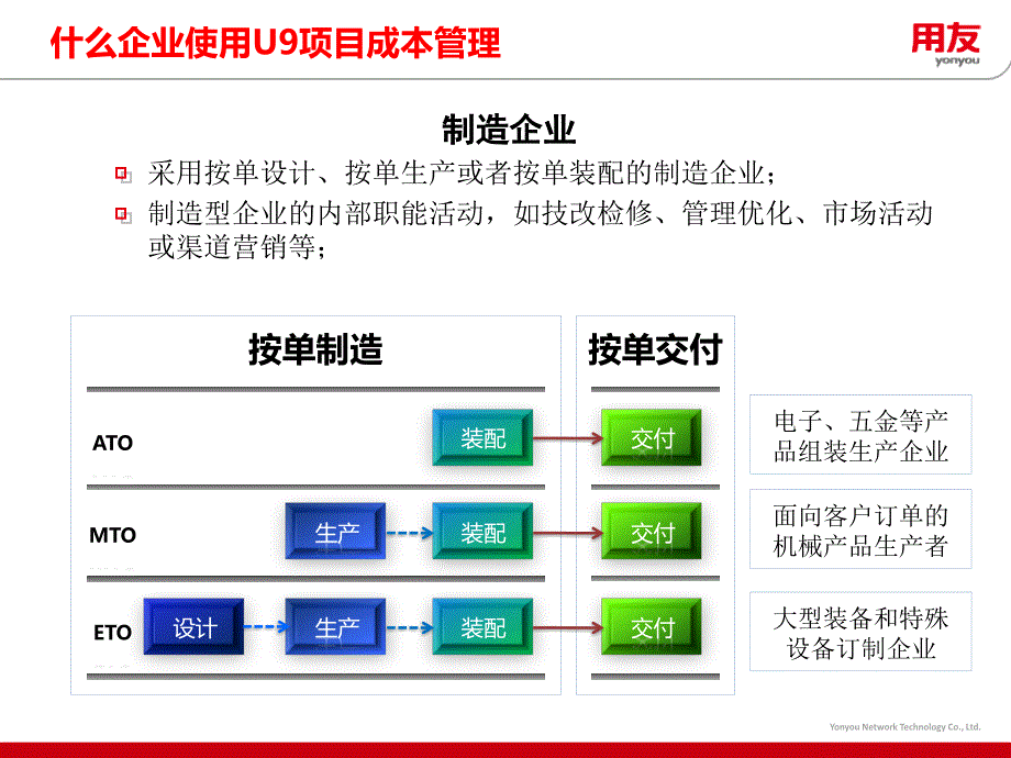 {项目管理项目报告}U9项目预算V5发版培训_第3页