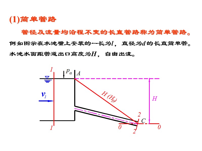 孔口管嘴出流和有压管流ppt课件_第2页