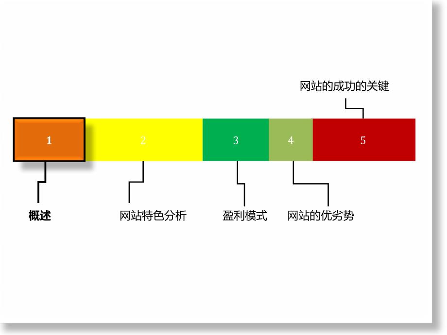 {运营管理}网站运营模式分析汇总豆瓣网运营模式分析_第3页