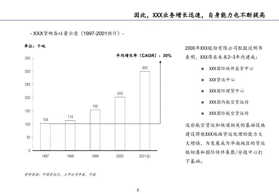 {物流管理物流规划}物流园区建设_第5页