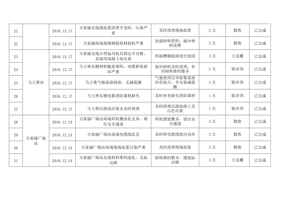 十二月份事故隐患排查治理台账_第4页