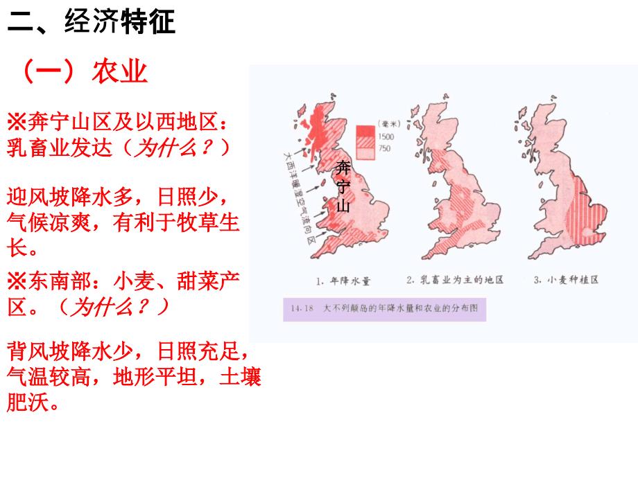 2015届高三一轮复习资料--英法课件解析_第3页