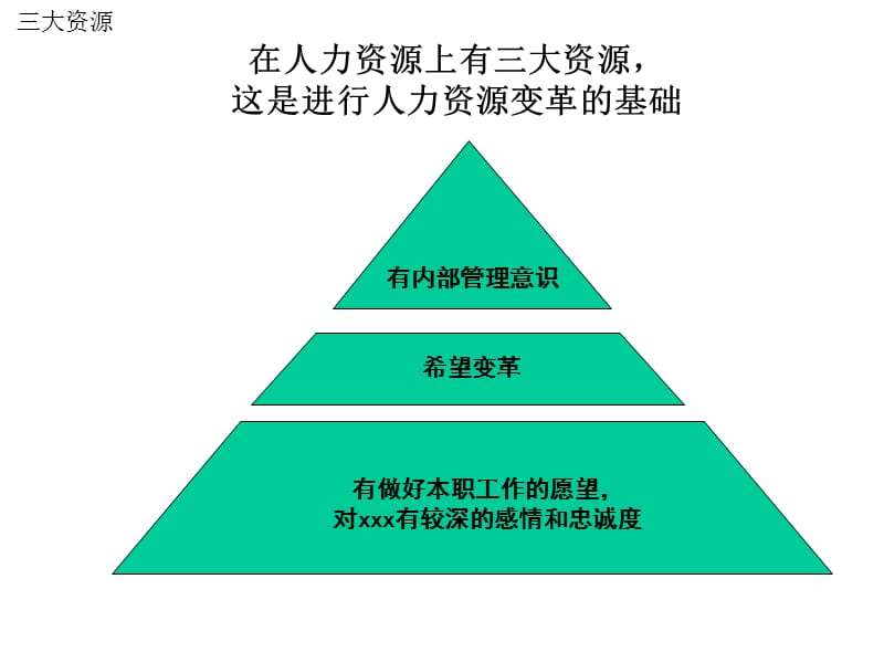 {战略管理}企业战略规划ppt模板_第4页