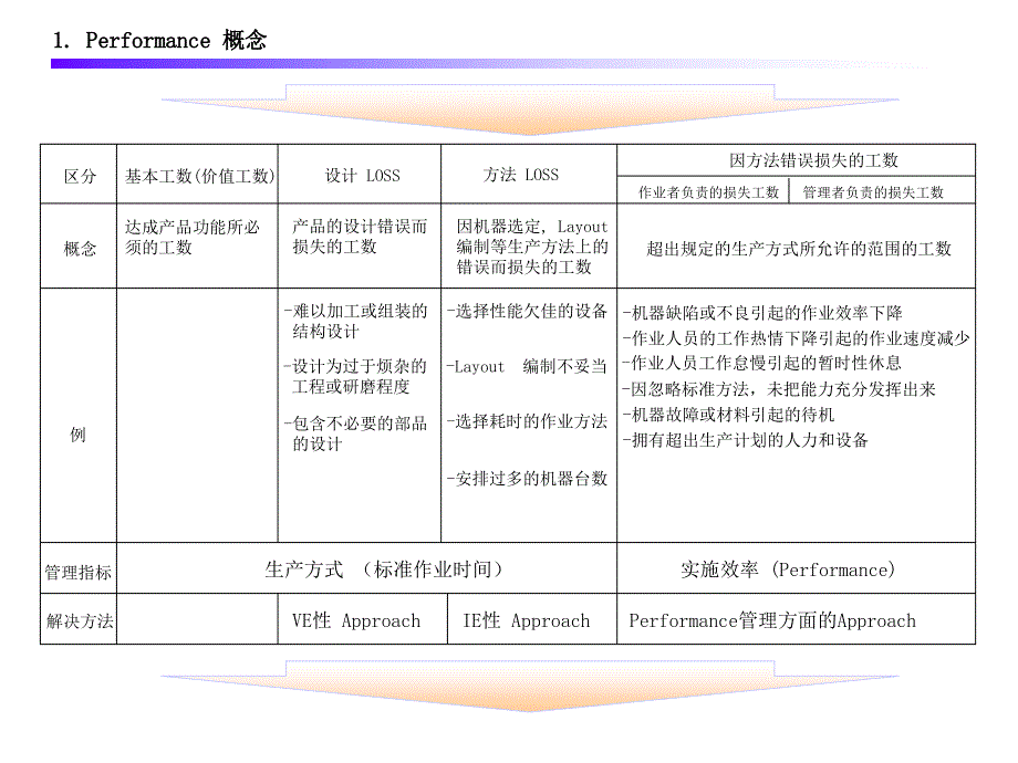 作业效率分析课件_第3页